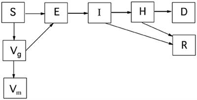 Decision Support for Mitigation of Livestock Disease: Rinderpest as a Case Study